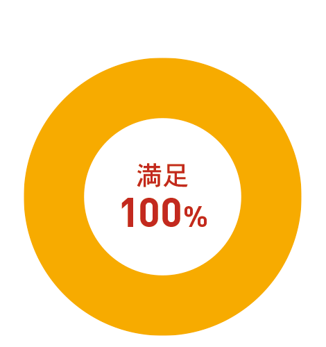言葉遣い・態度・身だしなみ