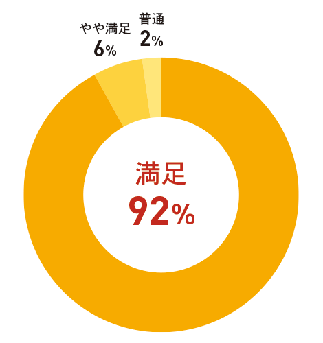 思いやり・熱意