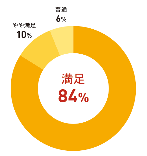 時間の厳守